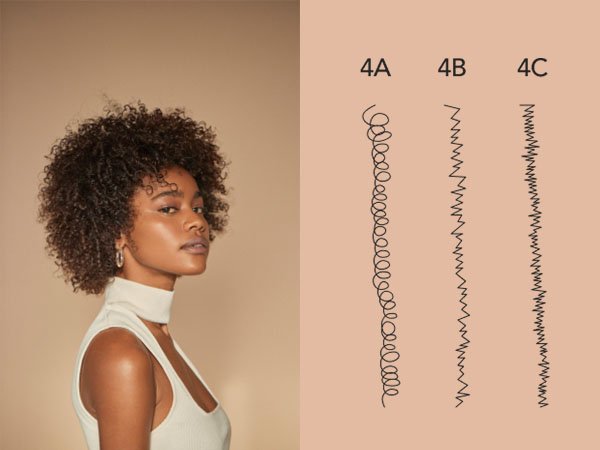 Curly Type